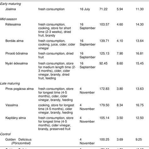 ThePowerofColorfulVeggies:BoostingYourLunch'sNutritionalValue